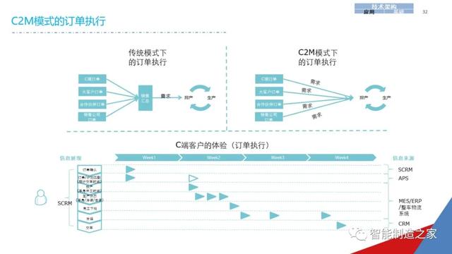 一份经典企业IT信息化战略规划