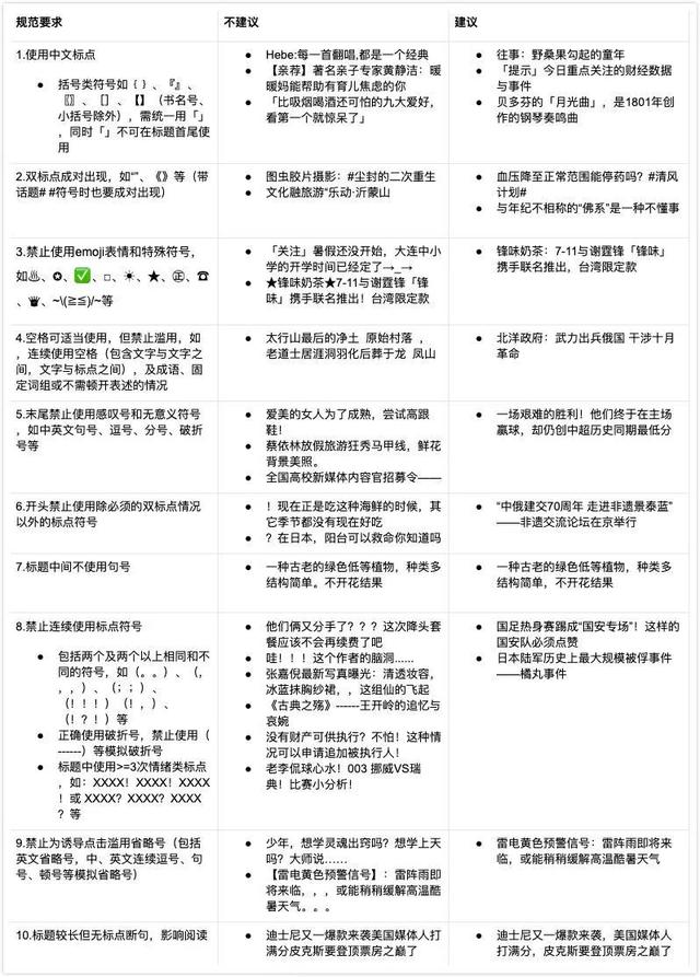 这是一篇关于 今日头条社区规范 的文章 新闻红