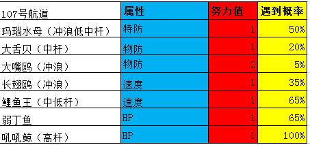 宝可梦游戏如何进行（解锁新技能和完成任务的实用攻略）