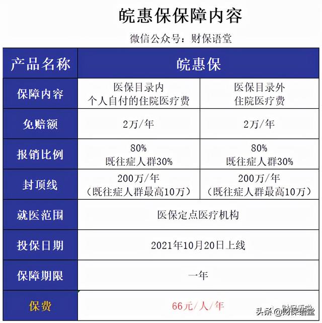 皖惠保要不要买「66元皖惠保怎么保」