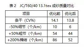 煤过滤机刀片