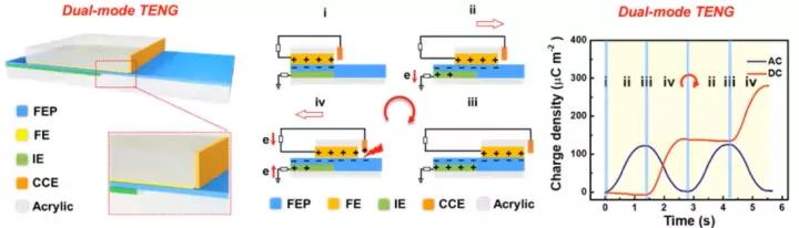 走路即可供电，摩擦纳米发电机研究突破或带动新时代能源变革