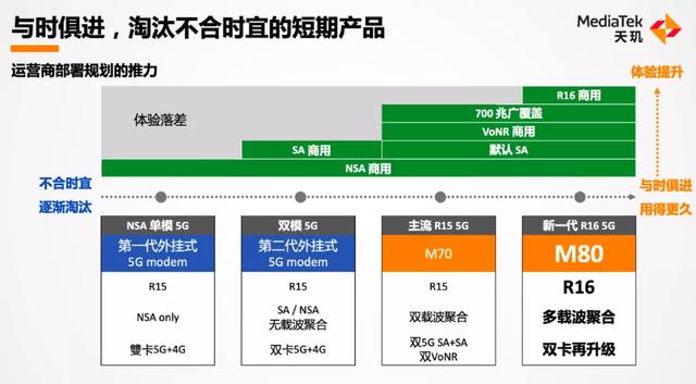 备战R16新周期，联发科凭什么成了尖子生？