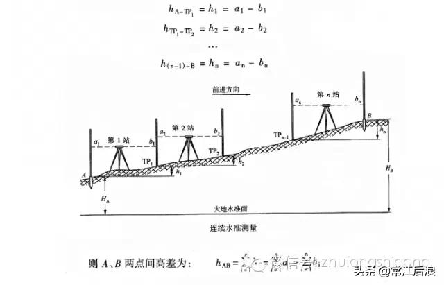 测量仪器有哪几种