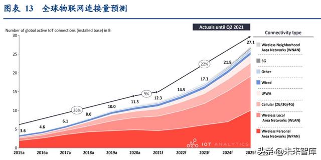 通信行业深度报告：抓住物联网化改造的“黄金十年”投资机会
