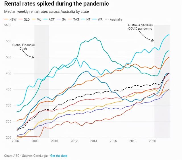 中国炒房团，杀入澳大利亚抄底