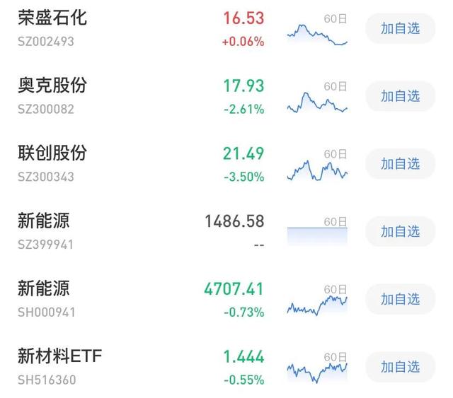 化工行业将迎来全面价值重估