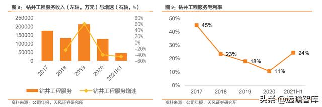 进军勘探开发：中曼石油，新疆温宿区块已拿到采矿证，产量提升快