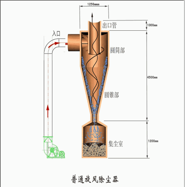雷蒙制砂机分解图
