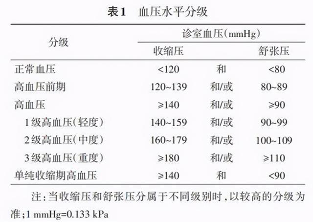 控制高血压，“限盐”的同时别忘了“补钾”，缺钾比高血压更严重