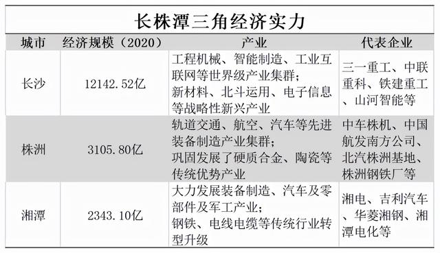 网红湖南，原来是个硬核工业大省？