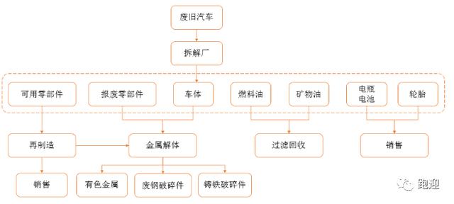 废钢破碎机成套设备哪家好