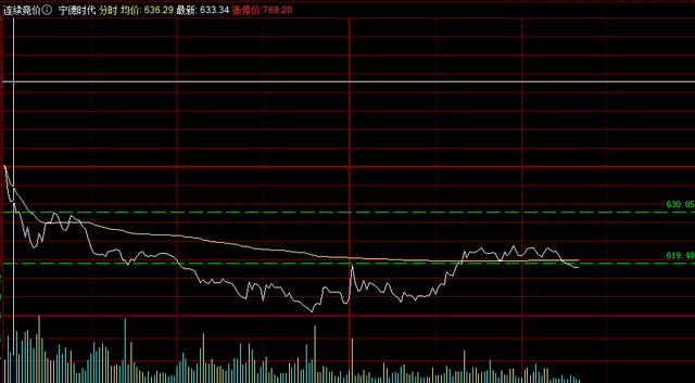 新能源、风电、光伏是否调整到位？军工、芯片、房地产继续上攻？
