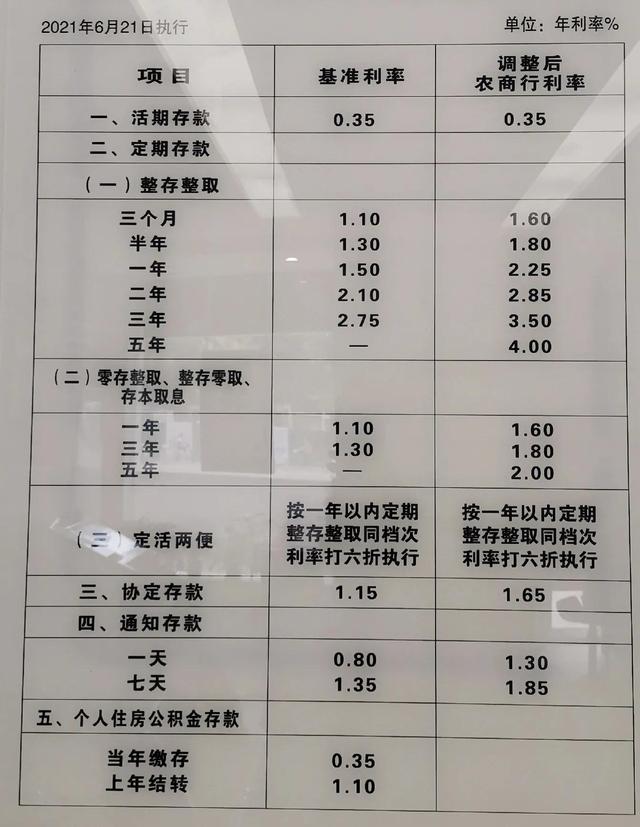 活期存款利息怎么算中国银行活期存款利息怎么算