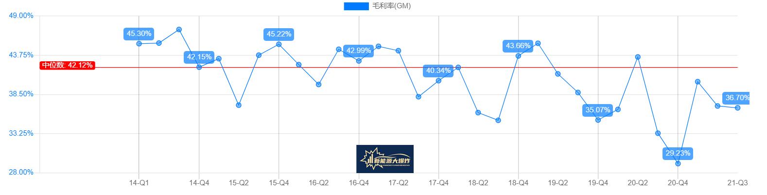 深度绑定宁德时代！锂电池设备龙头先导智能，绝对的新能源受益股