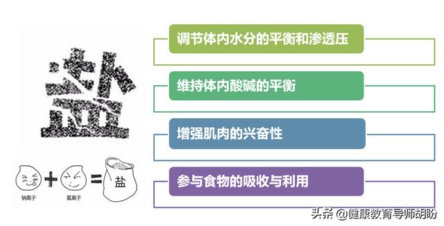 为什么说“盐”多必失？只因这6级健康危害，被你忽视的风险很大