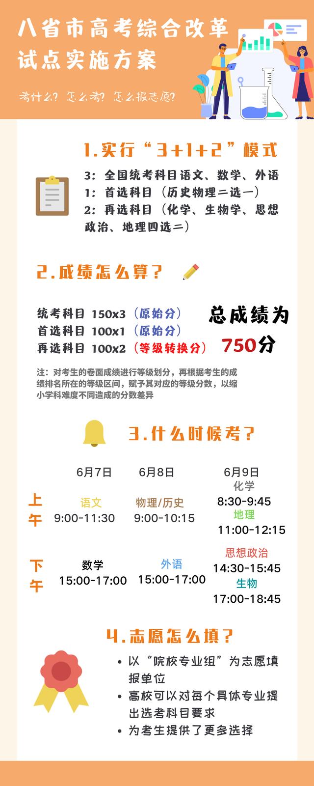 新高考政策解读ppt(新征程新起点班会)