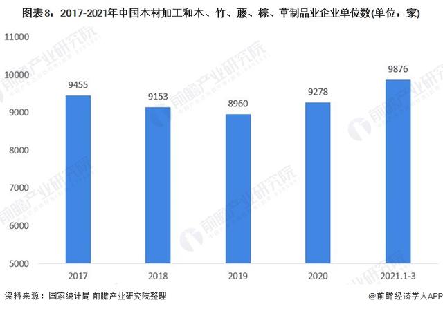 木制行业有哪些(新手建议收藏)