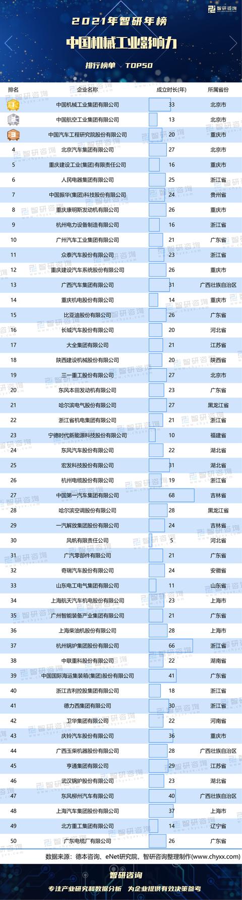 杭州机械展排名