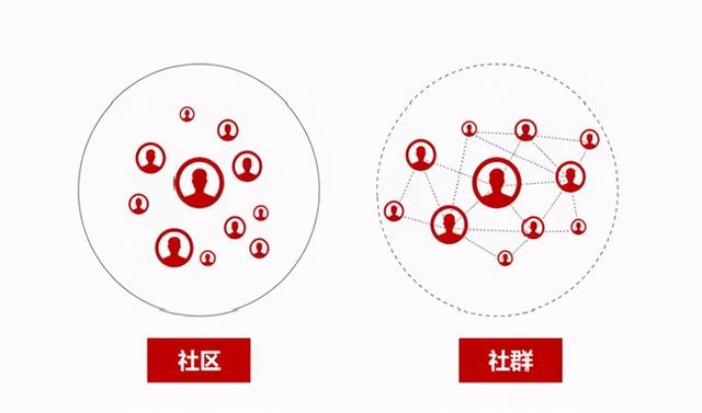 社群运营全流程解析(8步全面详细拆解)