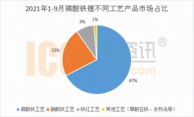 特斯拉再挥大旗，磷酸铁锂迈上康庄大道