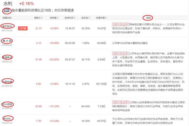 有什么好的推荐股票的软件吗 有什么好的推荐股票的软件吗