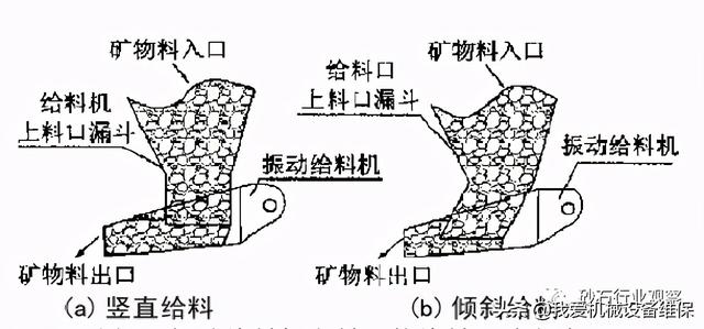破碎机增加转速要怎么安装齿轮