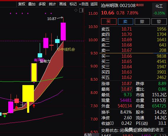 军工+锂电池+新能源车，临近收盘炸板！行情见顶了吗？
