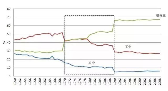 世界上最发达的国家（什么样的国家属于发达国家） 5