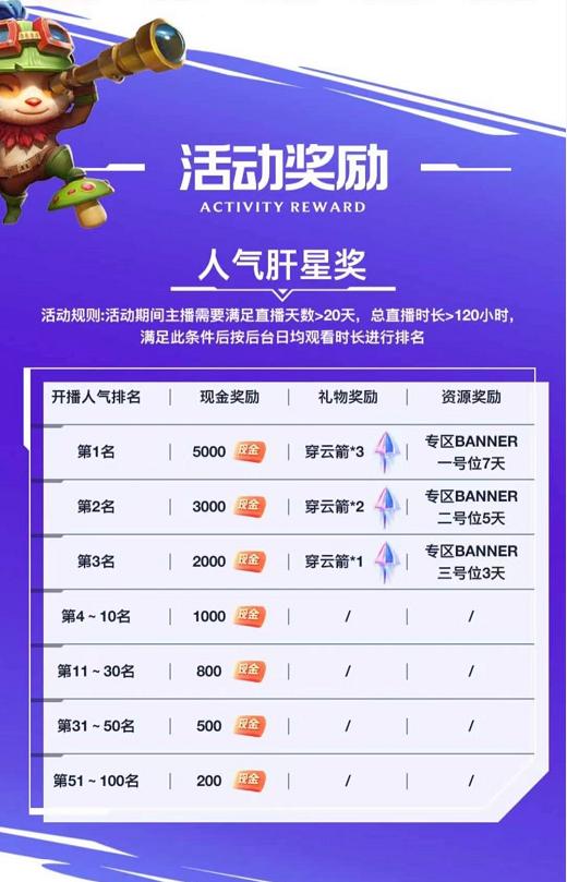《英雄联盟手游》联合KS推出新苗计划，海量流量，奖金等你来领