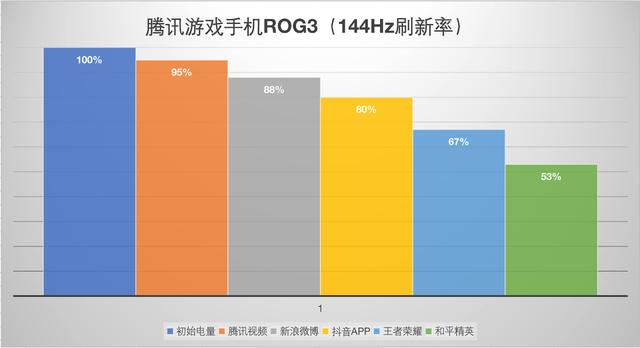 腾讯游戏手机 rog3 怎么样（rog 游戏手机 3 深度测评）(18)