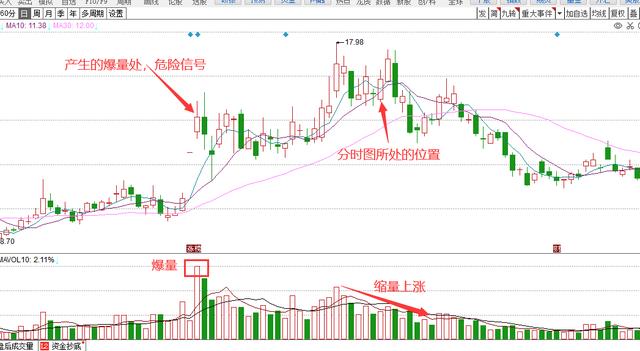 你还担心看不懂“盘口”？“盘口语言”大揭秘——开盘定势（1）