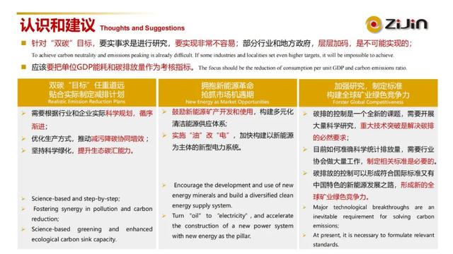 陈景河国际矿业大会报告PPT：研判双碳背景下矿业发展大势