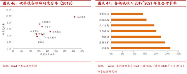 “硬科技”是什么-第31张图片-9158手机教程网