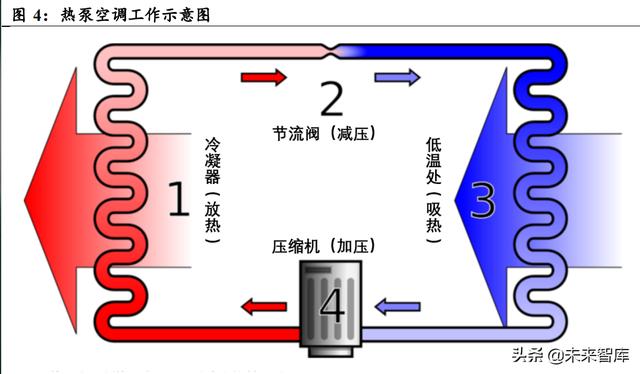 汽车热管理行业分析：需求升级，千亿市场空间值得期待