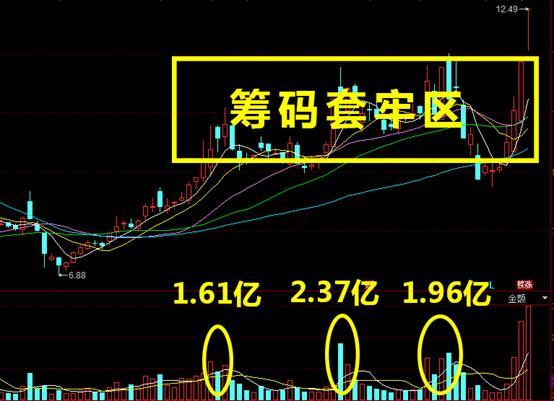 什么App炒股虧看套牢盤 什么App炒股虧看套牢盤