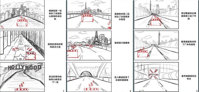 分镜头剧本格式分镜头脚本的运动技巧