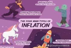 今日全球经济：解决通货膨胀的办法是通货膨胀（和美联储）