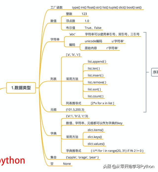 python真的很容易-图解Python