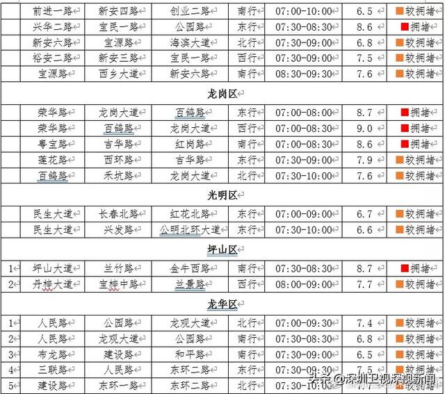 新学期，拿来吧你！明天直击深圳中小学生返校日