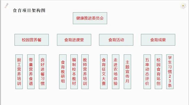 嘉義大學課程地圖