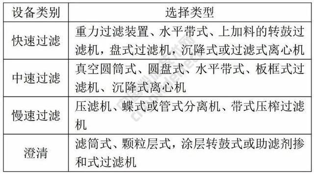 盘式真空过滤机卸料压力