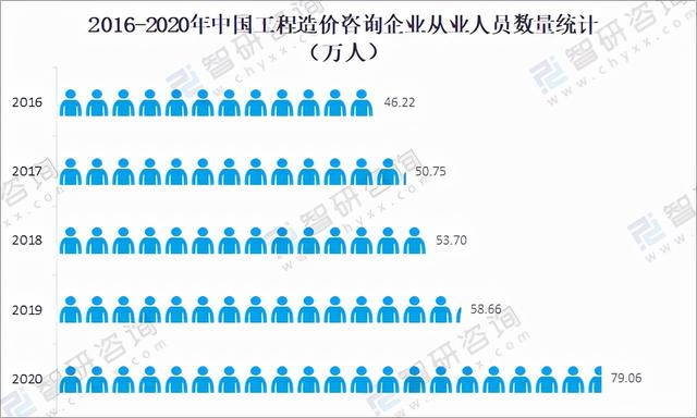 工程造价2017发展报告