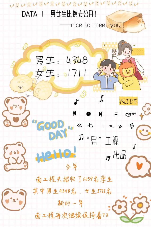 南京工程学院近十年发展