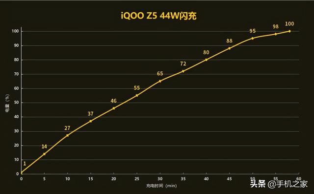 同级续航/性能双先锋 中端性能优选iQOO Z5体验-第9张图片-9158手机教程网