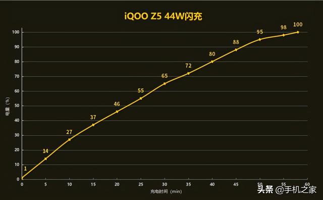 同级续航/性能双先锋 中端性能优选iQOO Z5体验-第9张图片-9158手机教程网