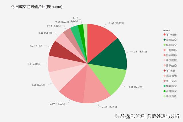 东方财富怎么筛选股票