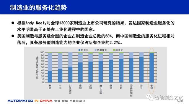 114页数字化工厂规划、建设与技术实践