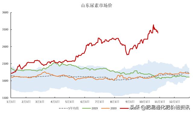 「每日期货」需求偏弱，现货下行