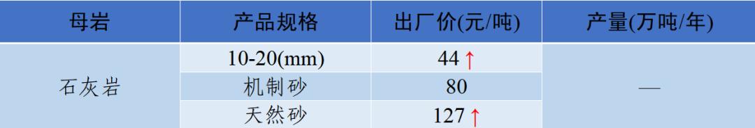 泸州制砂机配件